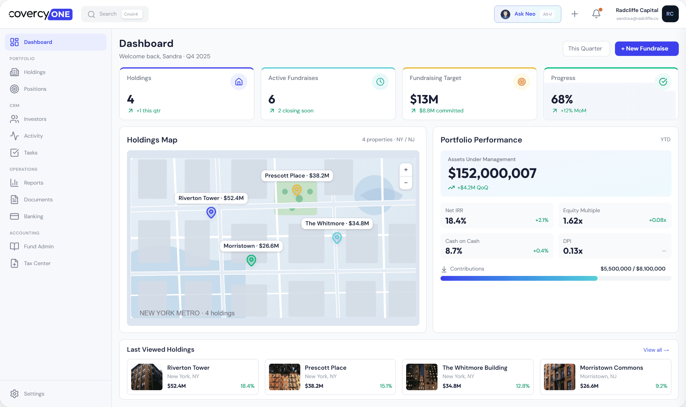 Covercy One platform dashboard showing portfolio overview, holdings, and performance metrics