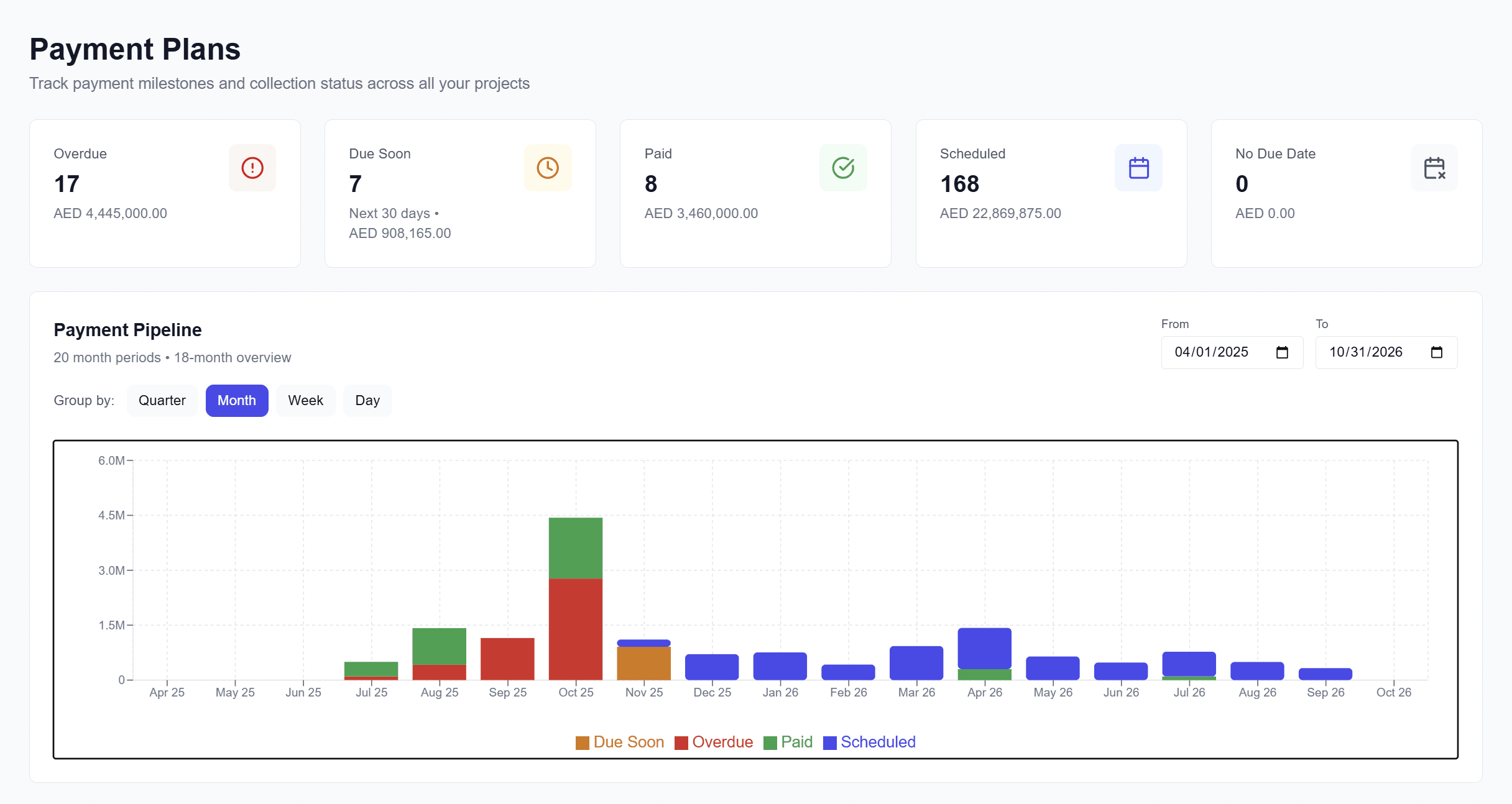 Covercy Prime Payment Plans Dashboard - Track payment milestones and collection status across all projects