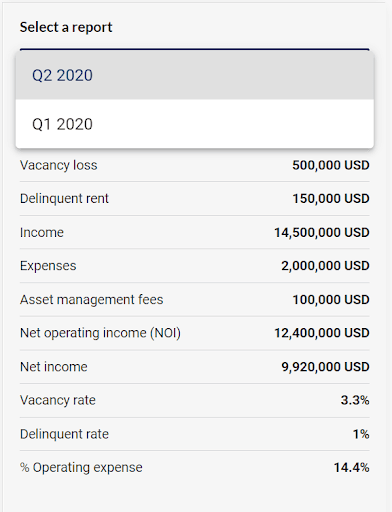 Λογισμικό reporting επενδυτών real estate από την Covercy, όπου το banking συναντά το λογισμικό διαχείρισης επενδύσεων
