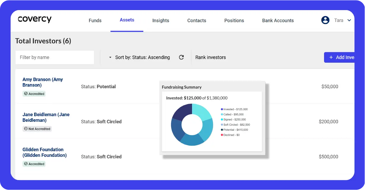 Convert Investors from Interested to Invested in Minutes
