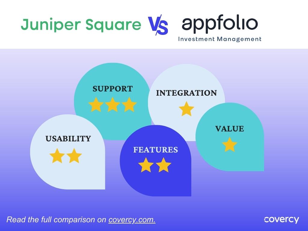 juniper square vs appfolio