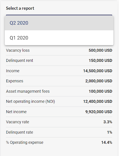 asset performance report