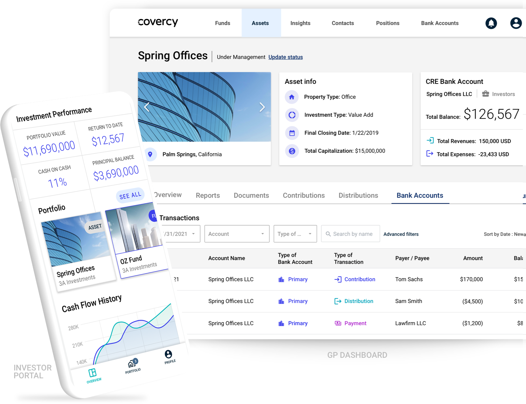 Dashboard für Cre-Investitionen