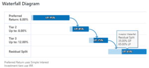 waterfall diagram