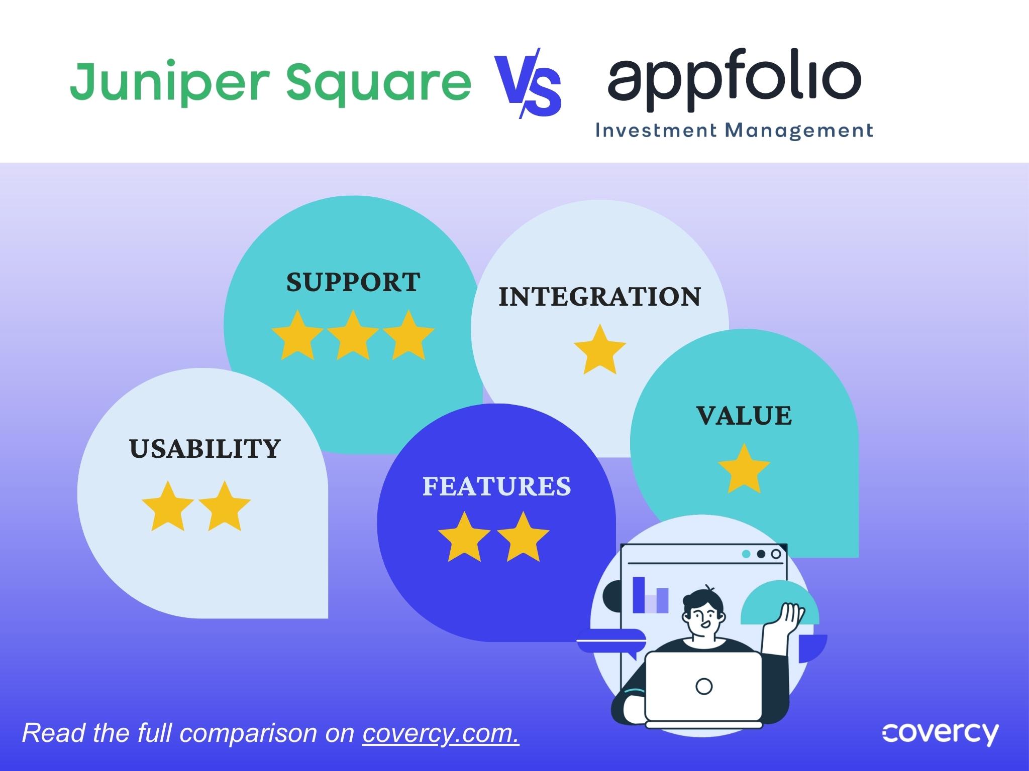 Juniper square vs appfolio